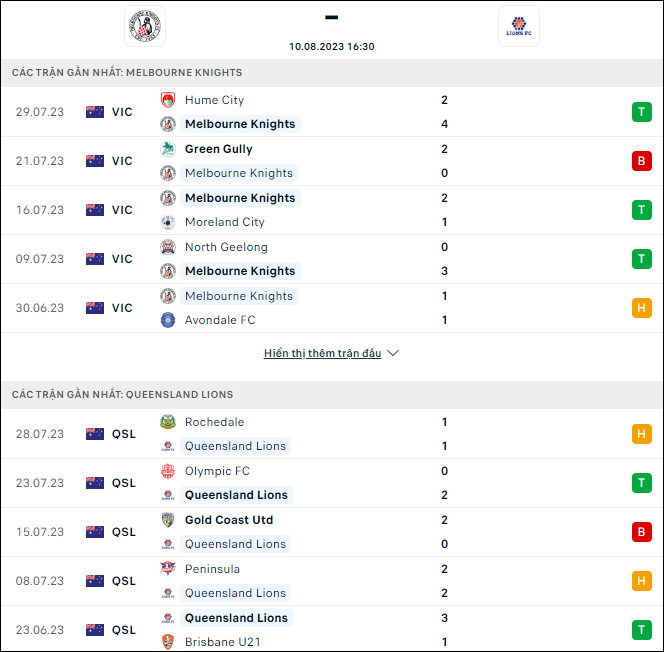 Soi kèo bóng đá Melbourne Knights vs Queensland Lions, 16h30 ngày 10/8 - Ảnh 1