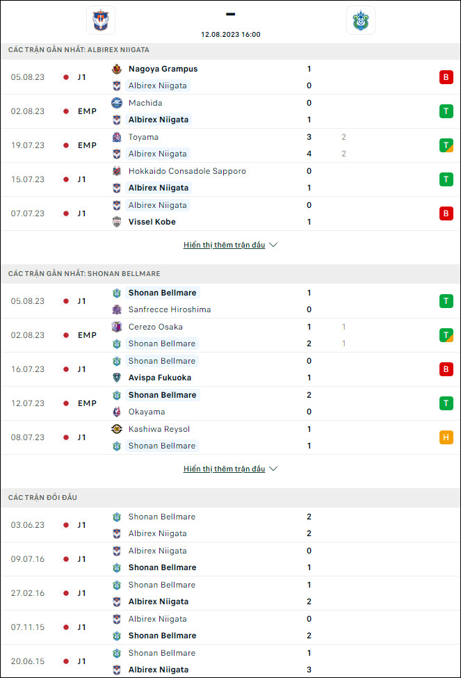Nhận định bóng đá Albirex vs Shonan Bellmare, 16h ngày 12/8 - Ảnh 2