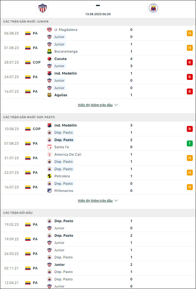 Nhận định bóng đá Barranquilla vs Deportivo Pasto, 6h20 ngày 13/8 - Ảnh 2