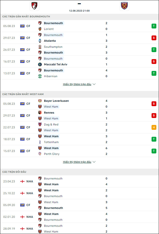 Soi kèo bóng đá Bournemouth vs West Ham, 21h ngày 12/8 - Ảnh 1