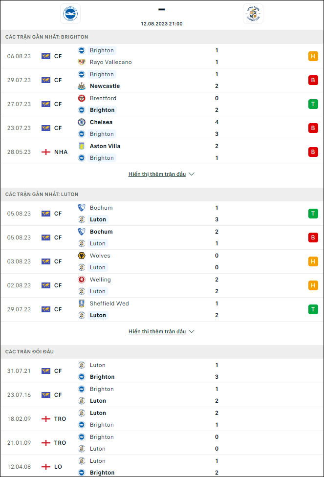 Soi kèo bóng đá Brighton vs Luton Town, 21h ngày 12/8 - Ảnh 1