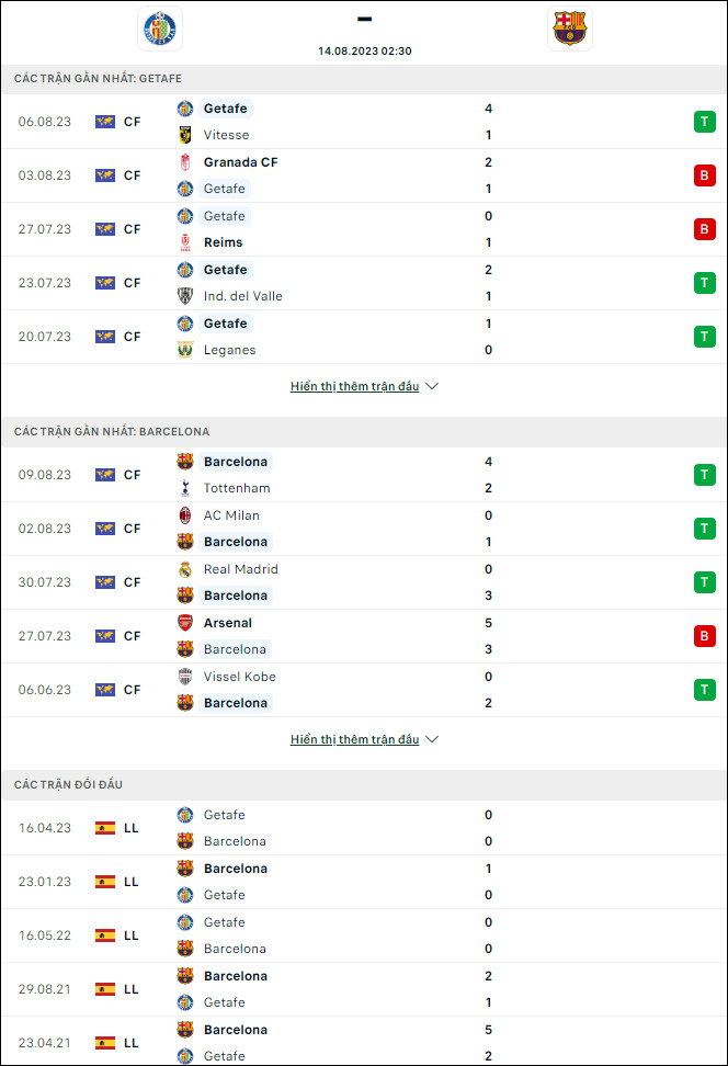 Nhận định bóng đá Getafe vs Barcelona, 2h30 ngày 14/8 - Ảnh 1