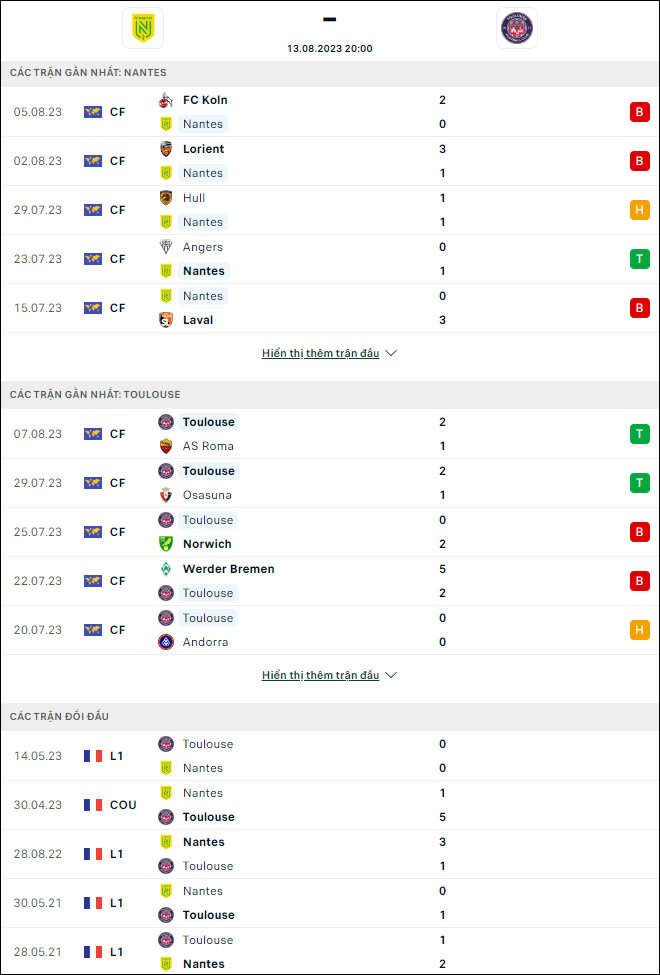 Nhận định bóng đá Nantes vs Toulouse, 20h ngày 13/8 - Ảnh 1