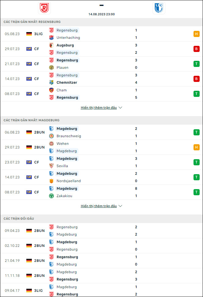 Nhận định bóng đá Jahn Regensburg vs Magdeburg, 23h ngày 14/8 - Ảnh 1