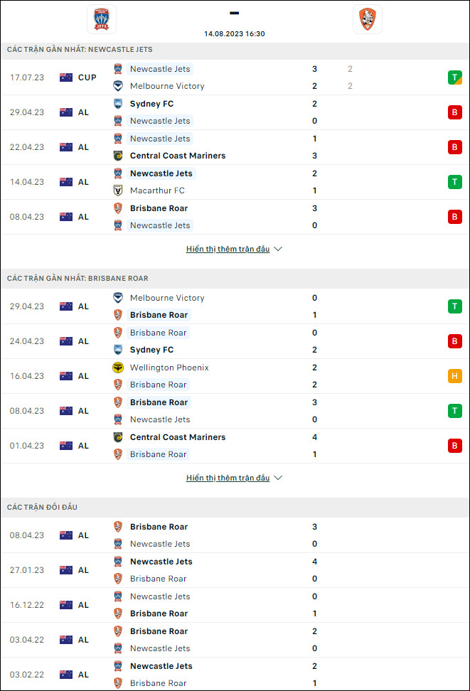 Nhận định bóng đá Newcastle Jets vs Brisbane Roar, 16h30 ngày 14/8 - Ảnh 1