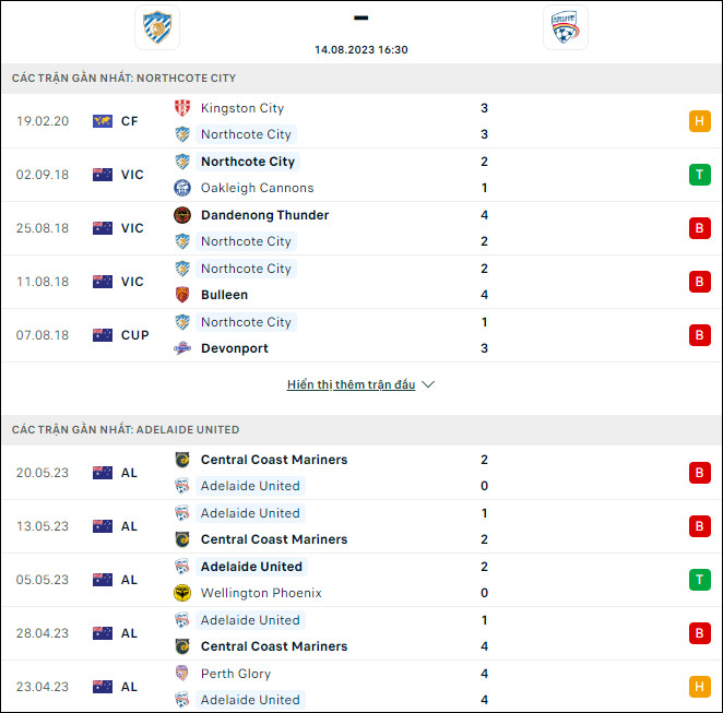 Soi kèo bóng đá Northcote vs Adelaide, 16h30 ngày 14/8 - Ảnh 1