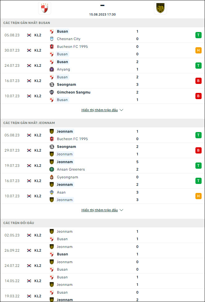 Nhận định bóng đá Busan I.Park vs Jeonnam Dragons, 17h30 ngày 15/8 - Ảnh 1