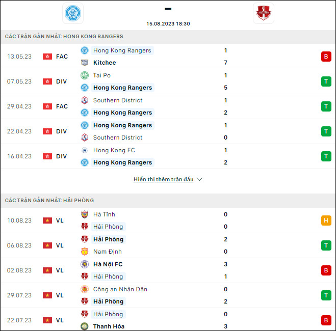 Nhận định bóng đá HK Rangers vs Hải Phòng, 18h30 ngày 15/8 - Ảnh 1