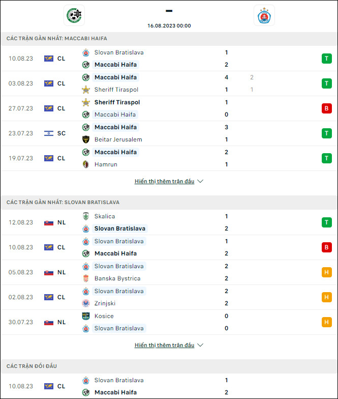 Nhận định bóng đá Maccabi Haifa vs Slovan Bratislava, 0h ngày 16/8 - Ảnh 1