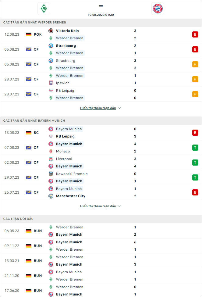 Nhận định bóng đá Bremen vs Bayern Munich, 1h30 ngày 19/8 - Ảnh 1