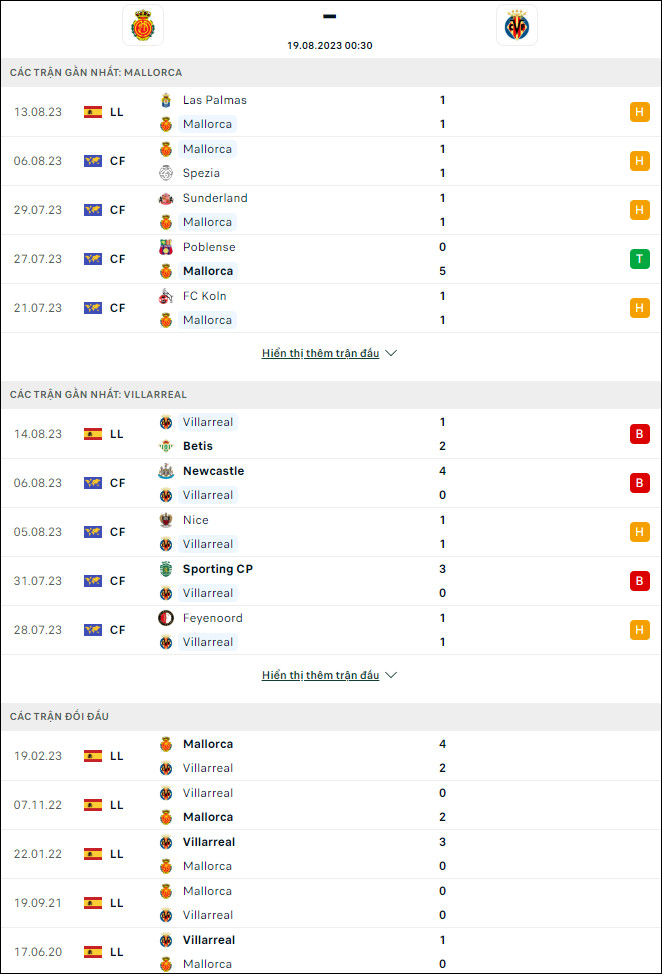 Nhận định bóng đá Mallorca vs Villarreal, 0h30 ngày 19/8 - Ảnh 1