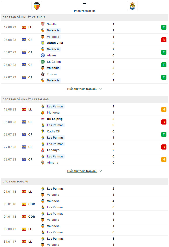 Nhận định bóng đá Valencia vs Las Palmas, 2h30 ngày 19/8 - Ảnh 1