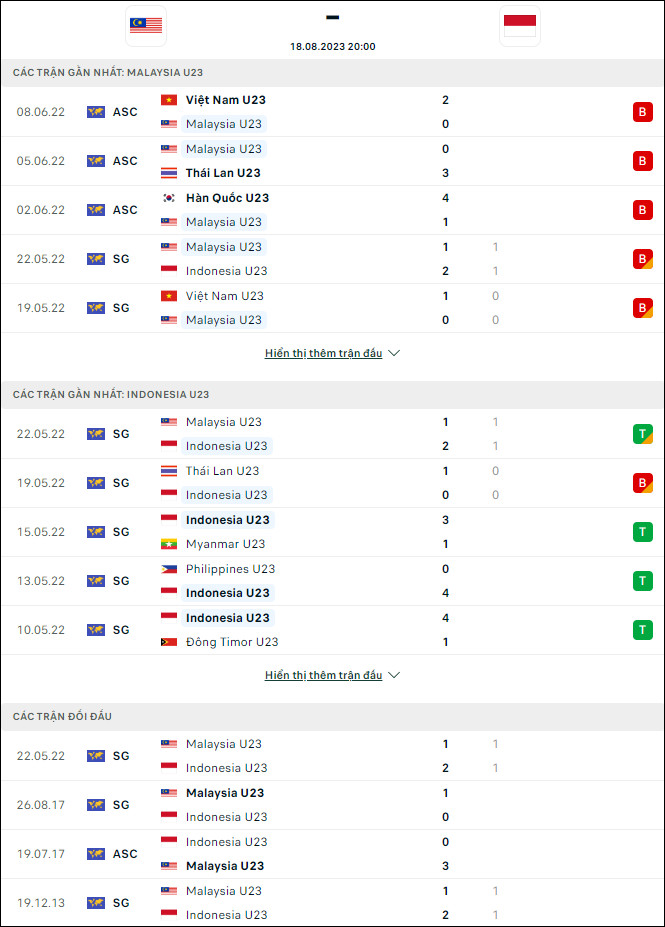 Soi kèo bóng đá U23 Malaysia vs U23 Indonesia, 20h ngày 18/8 - Ảnh 1