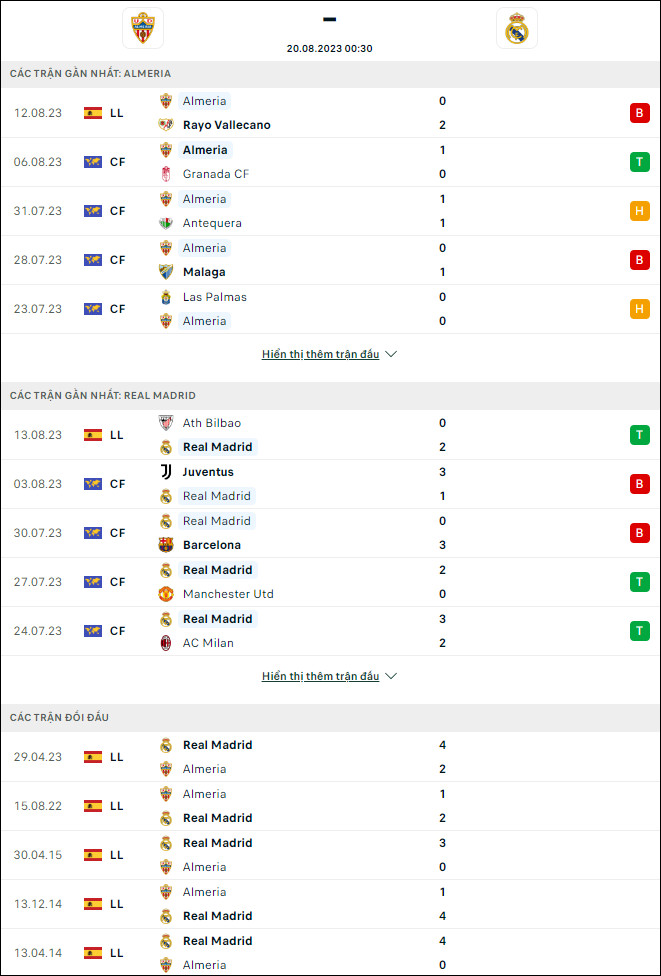 Nhận định bóng đá Almeria vs Real Madrid, 0h30 ngày 20/8 - Ảnh 1