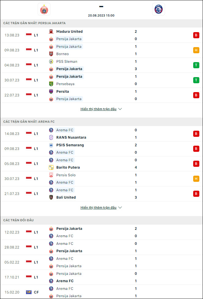 Nhận định bóng đá Persija Jakarta vs Arema, 15h ngày 20/8 - Ảnh 1