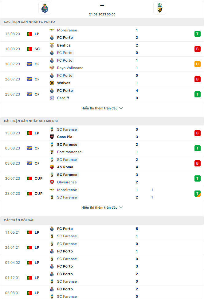 Nhận định bóng đá Porto vs Farense, 0h ngày 21/8 - Ảnh 1
