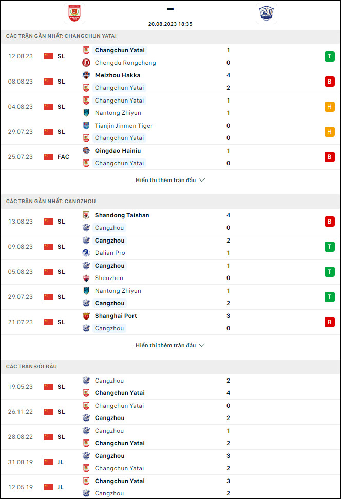 Soi kèo bóng đá Changchun vs Cangzhou, 18h35 ngày 20/8 - Ảnh 1