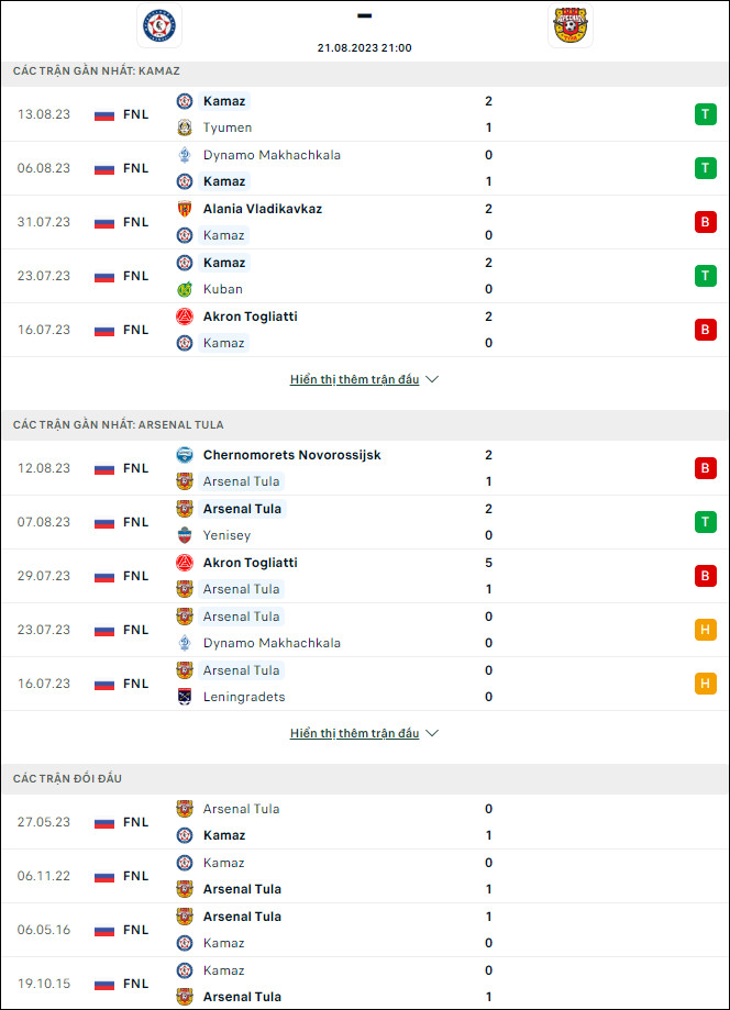 Nhận định bóng đá KAMAZ vs Arsenal Tula, 21h ngày 21/8 - Ảnh 1