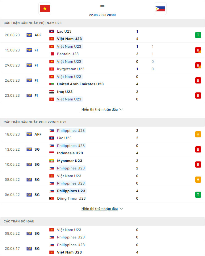 Nhận định bóng đá U23 Việt Nam vs U23 Philippines, 20h ngày 22/8 - Ảnh 1