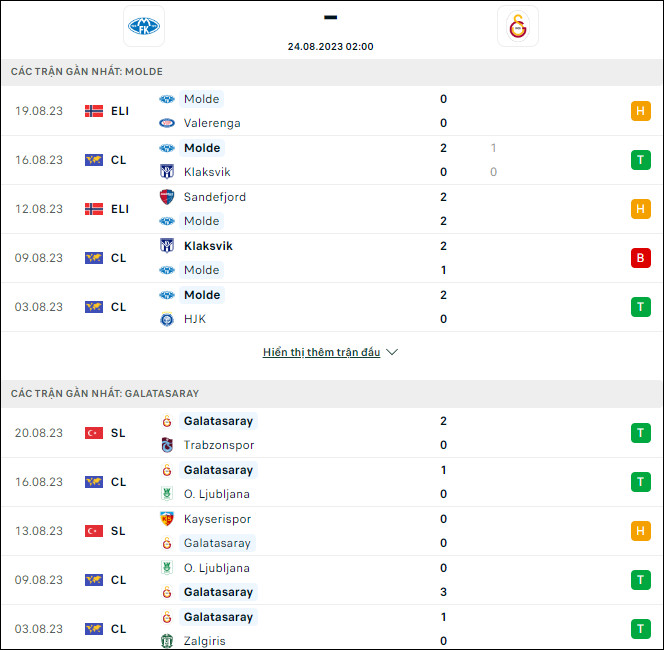 Nhận định bóng đá Molde vs Galatasaray, 2h ngày 24/8 - Ảnh 1