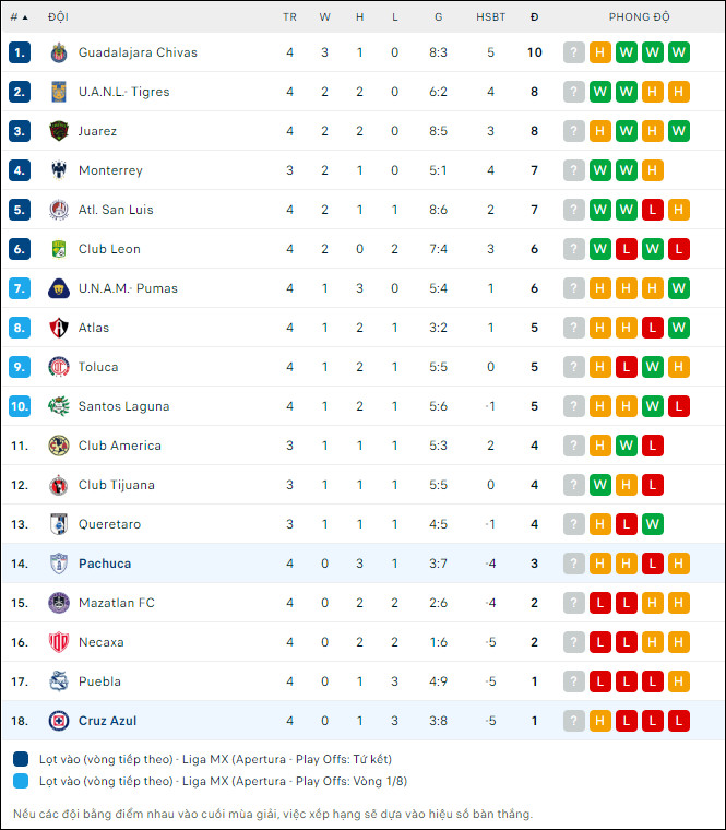 Soi kèo bóng đá Pachuca vs Cruz Azul, 8h06 ngày 24/8 - Ảnh 2