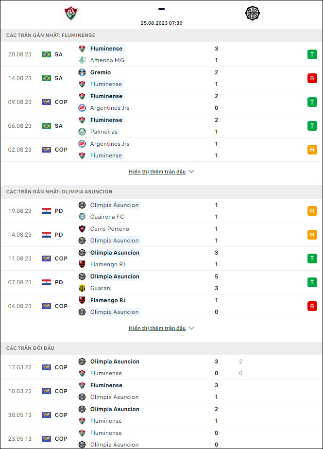 Nhận định bóng đá Fluminense vs Olimpia, 7h30 ngày 25/8 - Ảnh 1