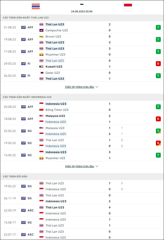 Nhận định bóng đá U23 Thái Lan vs U23 Indonesia, 20h ngày 24/8 - Ảnh 1