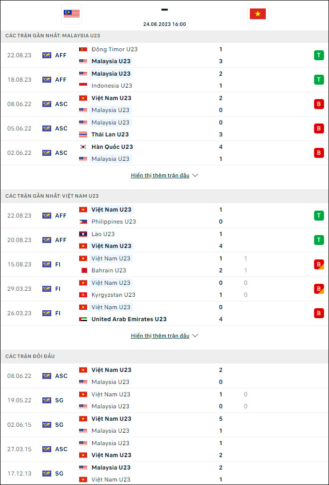 Nhận định bóng đá U23 Việt Nam vs U23 Malaysia, 16h ngày 24/8 - Ảnh 1