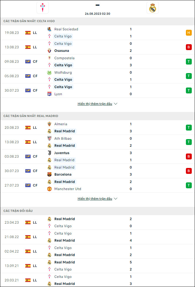 Nhận định bóng đá Celta Vigo vs Real Madrid, 2h30 ngày 26/8 - Ảnh 1
