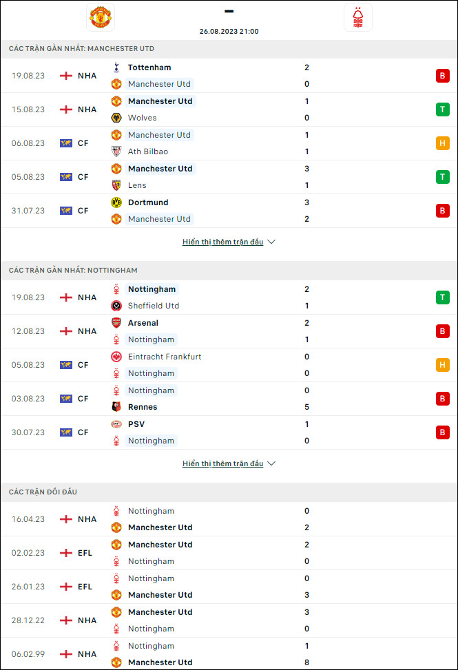 Nhận định bóng đá MU vs Nottingham, 21h ngày 26/8 - Ảnh 1