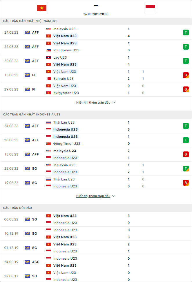 Nhận định bóng đá U23 Việt Nam vs U23 Indonesia, 20h ngày 26/8 - Ảnh 1