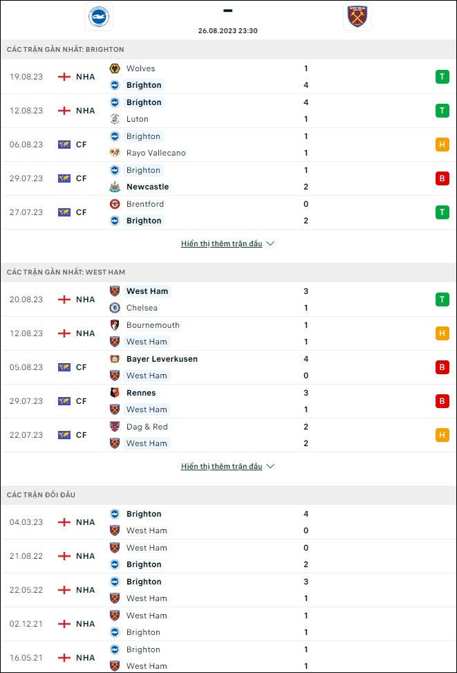 Soi kèo bóng đá Brighton vs West Ham, 23h30 ngày 26/8 - Ảnh 1
