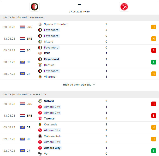 Nhận định bóng đá Feyenoord vs Almere City, 19h30 ngày 27/8 - Ảnh 1