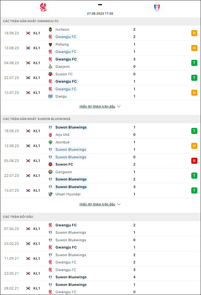 Nhận định bóng đá Gwangju vs Suwon Bluewings, 17h30 ngày 27/8 - Ảnh 1