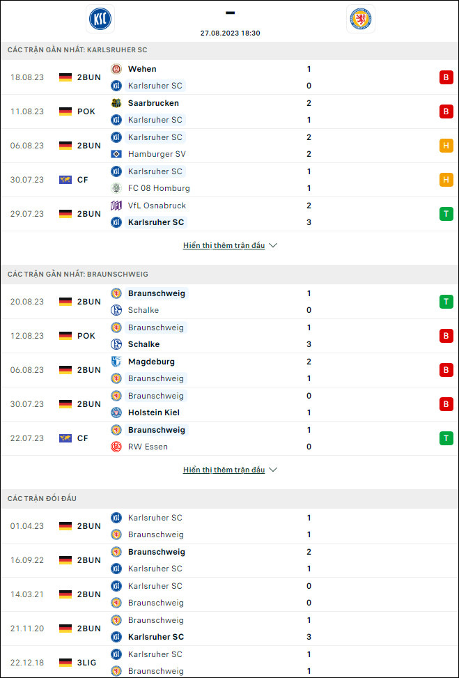 Nhận định bóng đá Karlsruher vs Braunschweig, 18h30 ngày 27/8 - Ảnh 1