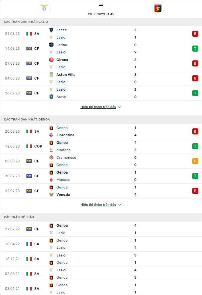 Nhận định bóng đá Lazio vs Genoa, 1h45 ngày 28/8 - Ảnh 1