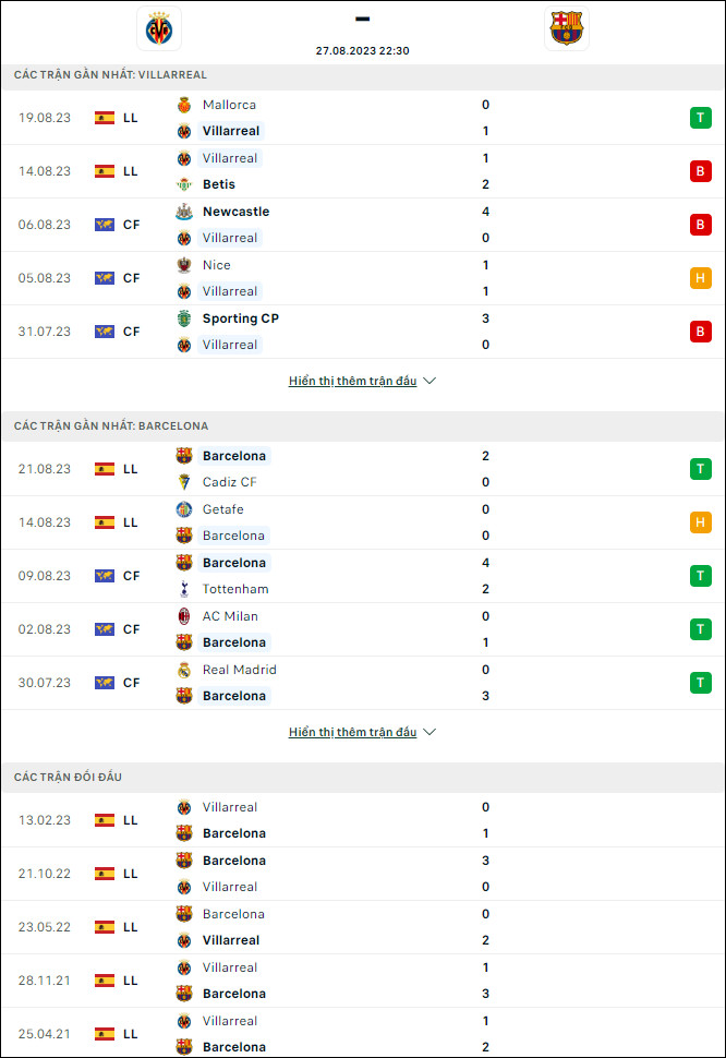 Nhận định bóng đá Villarreal vs Barcelona, 22h30 ngày 27/8 - Ảnh 1