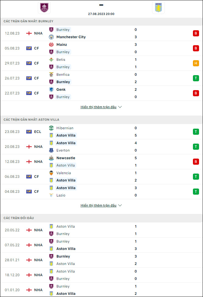 Soi kèo bóng đá Burnley vs Aston Villa, 20h ngày 27/8 - Ảnh 1