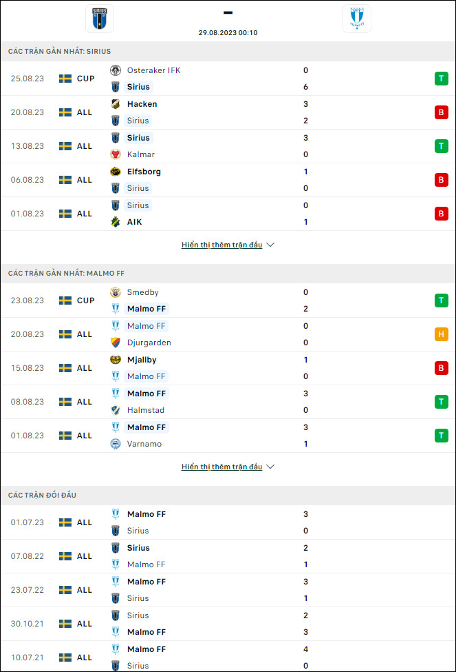Nhận định bóng đá Sirius vs Malmo, 0h10 ngày 29/8 - Ảnh 2