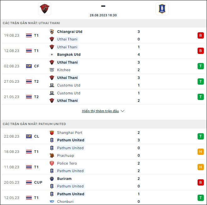 Nhận định bóng đá Uthai Thani vs BG Pathum, 18h30 ngày 28/8 - Ảnh 1