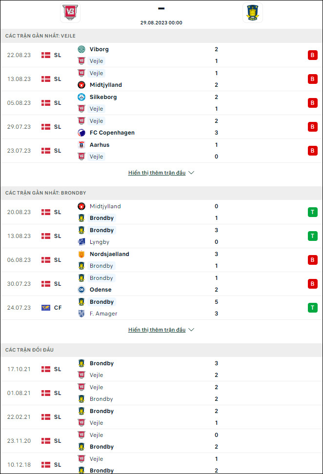 Nhận định bóng đá Vejle vs Brondby, 0h ngày 29/8 - Ảnh 1