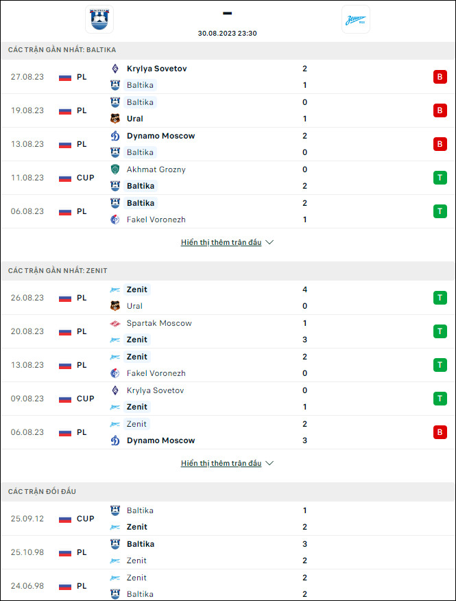 Nhận định bóng đá Baltika vs Zenit, 23h30 ngày 30/8 - Ảnh 1