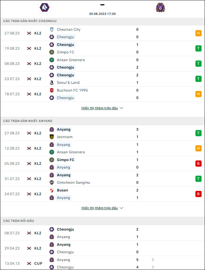 Nhận định bóng đá Cheongju vs Anyang, 17h30 ngày 30/8 - Ảnh 1