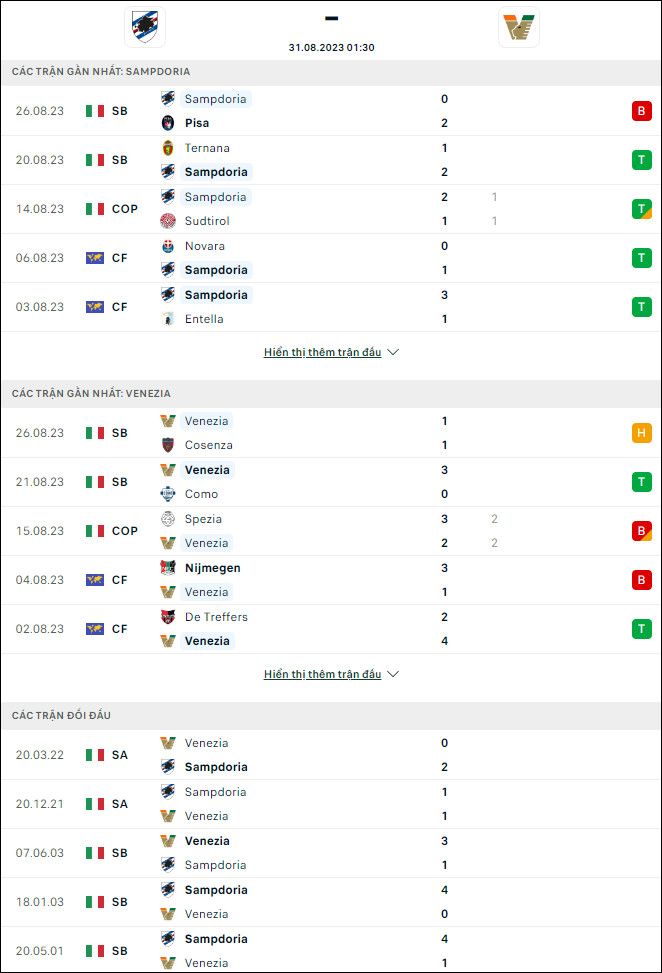 Nhận định bóng đá Sampdoria vs Venezia, 1h30 ngày 31/8 - Ảnh 1