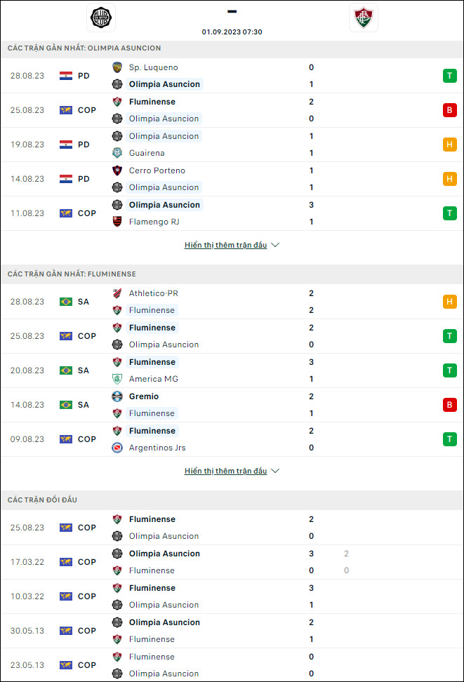 Nhận định bóng đá Olimpia vs Fluminense, 7h30 ngày 1/9 - Ảnh 1