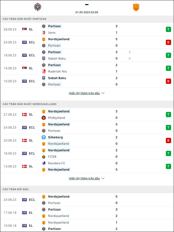 Nhận định bóng đá Partizan vs Nordsjaelland, 2h ngày 1/9 - Ảnh 1