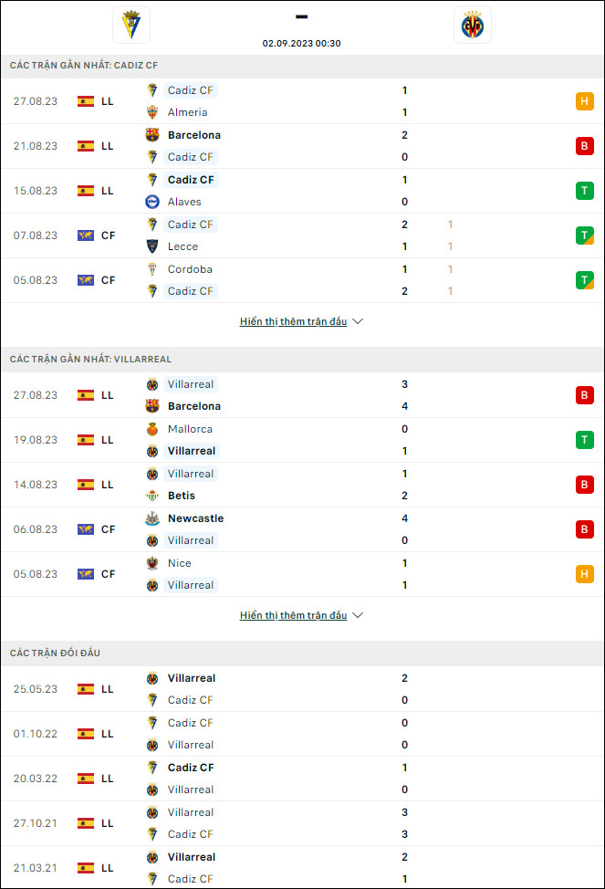 Nhận định bóng đá Cadiz vs Villarreal, 0h30 ngày 2/9 - Ảnh 1