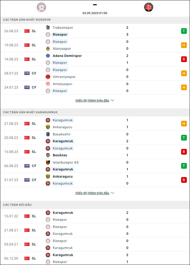 Nhận định bóng đá Rizespor vs Fatih Karagumruk, 1h ngày 2/9 - Ảnh 1