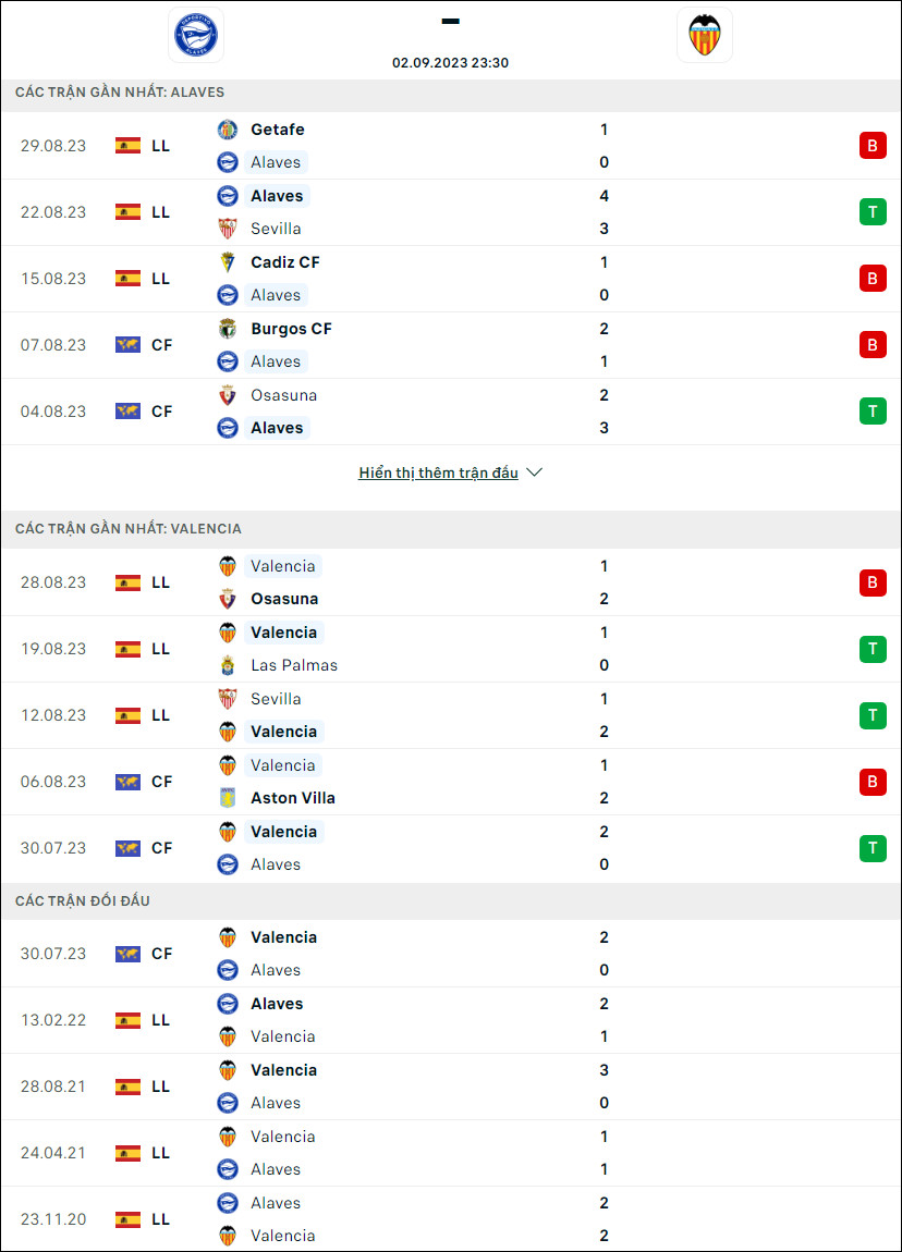 Nhận định bóng đá Alaves vs Valencia, 23h30 ngày 2/9 - Ảnh 1