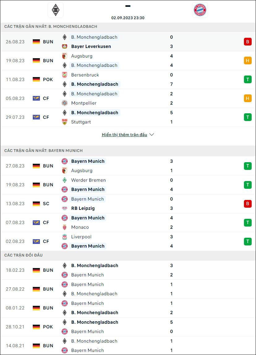 Nhận định bóng đá Monchengladbach vs Bayern Munich, 23h30 ngày 2/9 - Ảnh 1